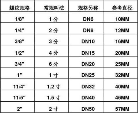 4寸是幾公分